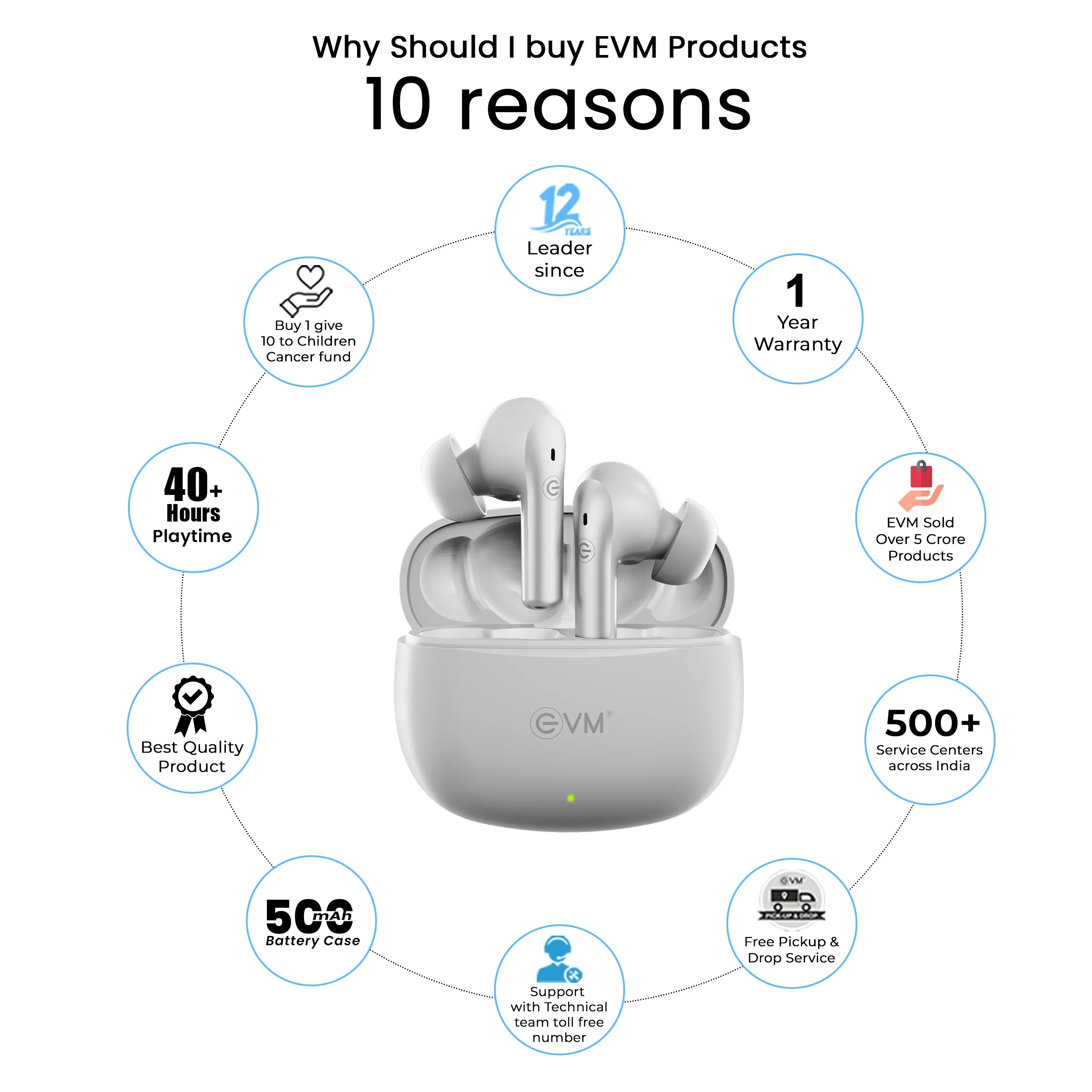 EVM Wireless Bluetooth Earbuds Enzest C Truly White (TWS-K11) view 3